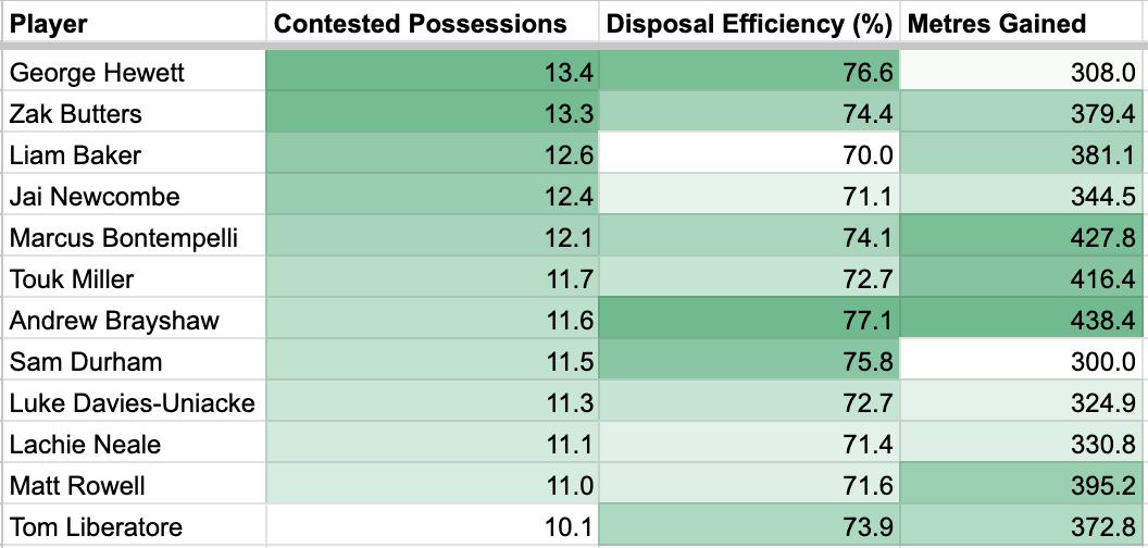 The damaging dozen: 12 midfielders punishing the opposition the most